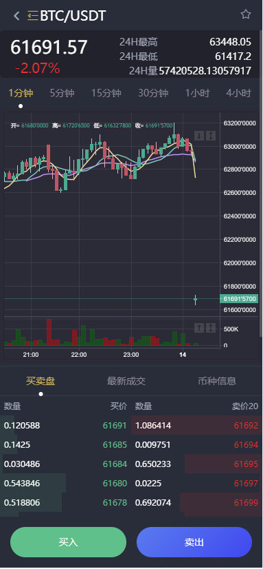 图片[4]-【商业源码】16国语言VUE源代码区块链交易所源码/币币交易系统/永续合约交易/OTC/期权交易/秒合约/搭建教程-赛迪源码网
